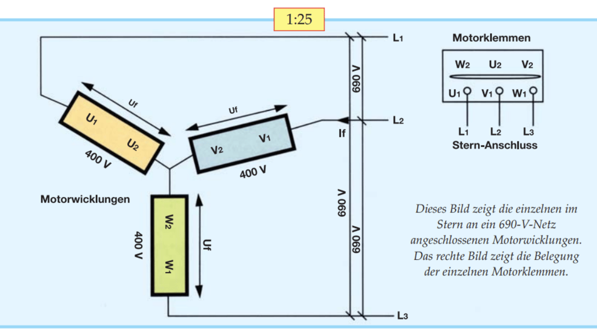 Stern-Dreieck-Anlauf: Der Schlüssel zur reibungslosen Produktion